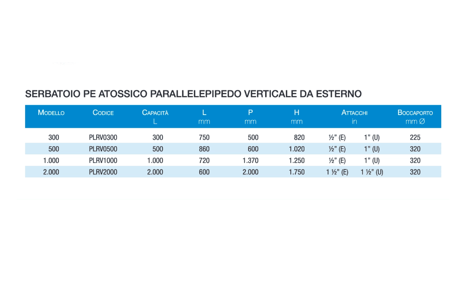 Serbatoio acqua parallelepipedo verticale 1000 LITRI PE Atossico per uso alimentare