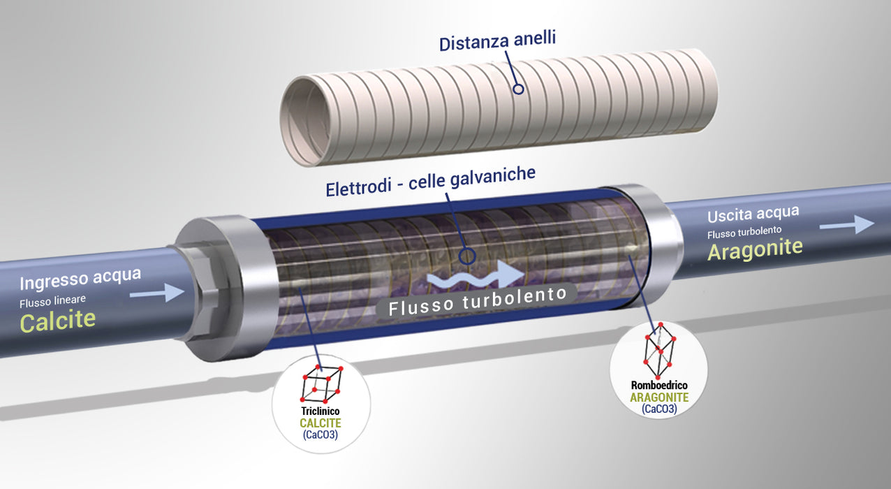 Decalcificatore Addolcitore acqua BlueLine IPS KALYXX G 1/2, acciaio inox IPSKX13.00/K